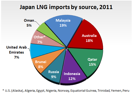 Imports Of Japan 104