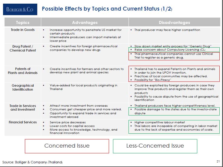 Will The Tpp Free Trade Agreement Have A Negative Effect On Thailand Bilaterals Org