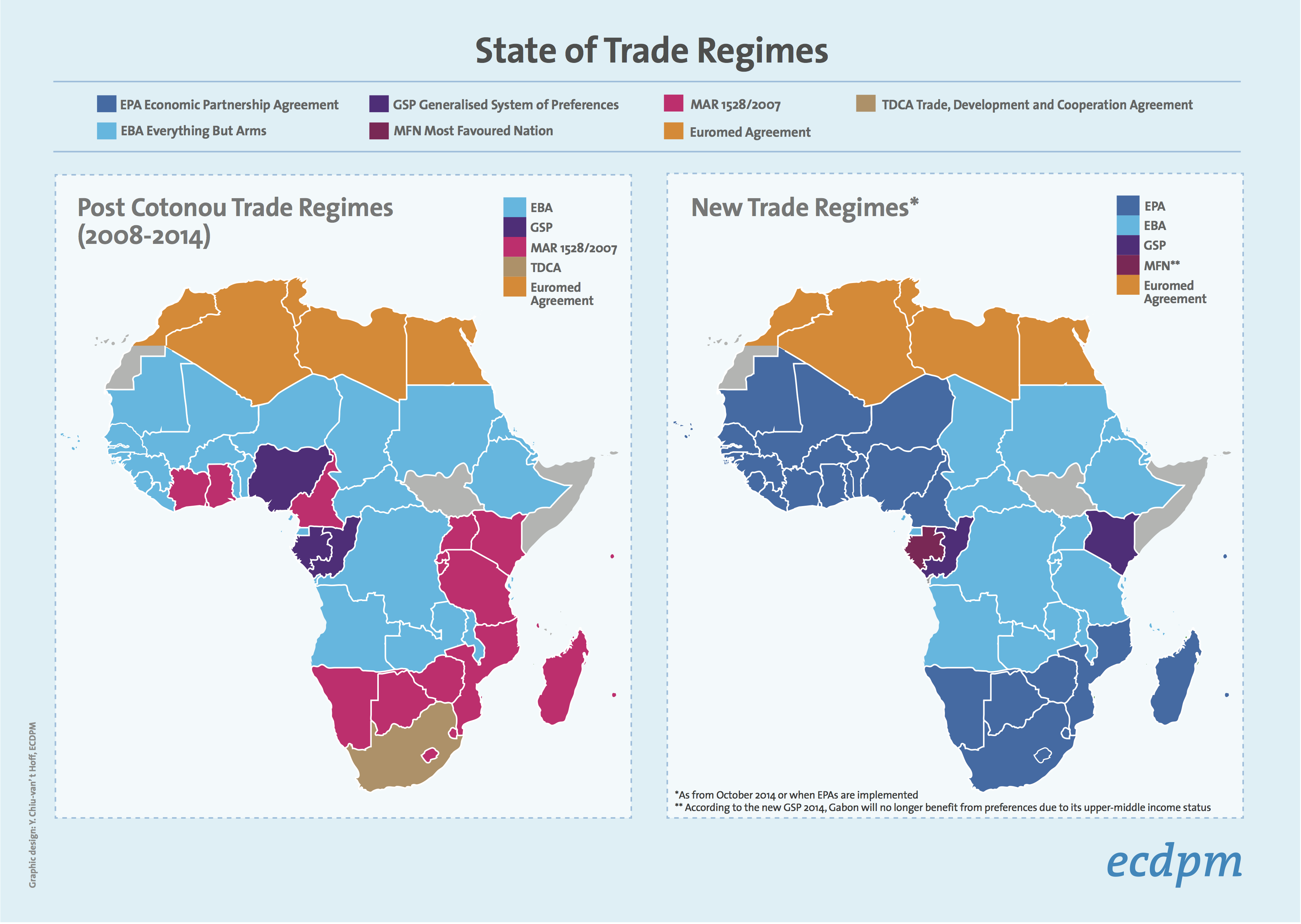 Africa development. African economic Development. New partnership Development Africa. Cotonou Agreement. Africa+Agreements.