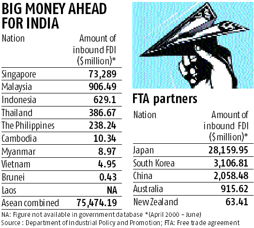 RCEP Countries Open To Easing Investment Rules Agree To Ease ISDS 