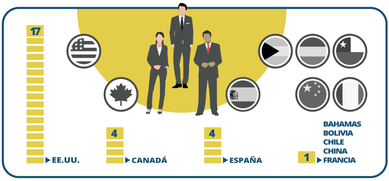 Ecuador: Impactos del arbitraje internacional | bilaterals.org